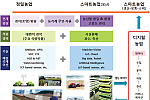 즐거운 농업의 시작, 스마트팜 이야기